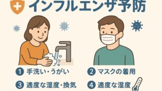 インフルエンザが流行してきました