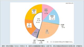 「介護する息子さん」の増加について